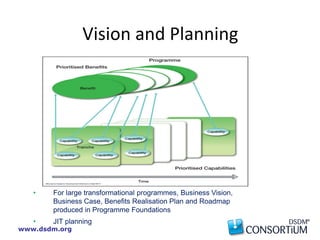 www.dsdm.org
• For large transformational programmes, Business Vision,
Business Case, Benefits Realisation Plan and Roadmap
produced in Programme Foundations
• JIT planning
Vision and Planning
 
