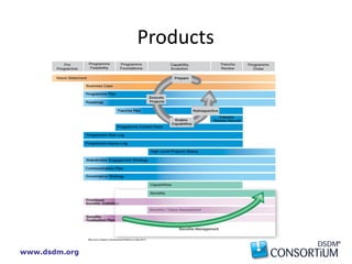 www.dsdm.org
Products
 