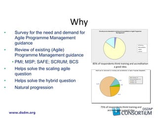 www.dsdm.org
• Survey for the need and demand for
Agile Programme Management
guidance
• Review of existing (Agile)
Programme Management guidance
• PMI; MSP; SAFE; SCRUM; BCS
• Helps solve the scaling agile
question
• Helps solve the hybrid question
• Natural progression
85% of respondents think training and accreditation
a good idea.
75% of respondents think training and
accreditation a good idea
Why
 
