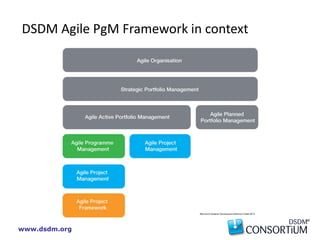 www.dsdm.org
DSDM Agile PgM Framework in context
 