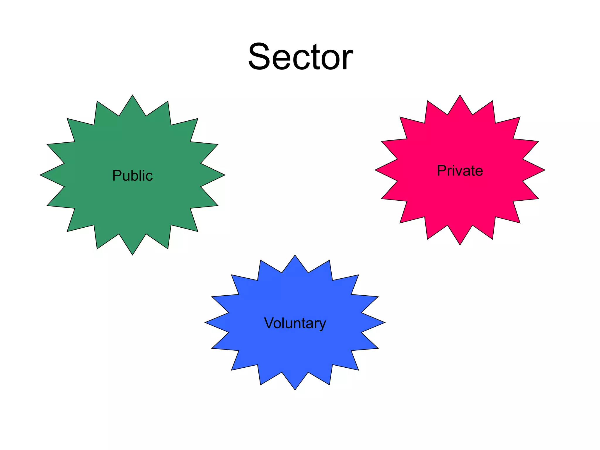 Sector
PrivatePublic
Voluntary
 