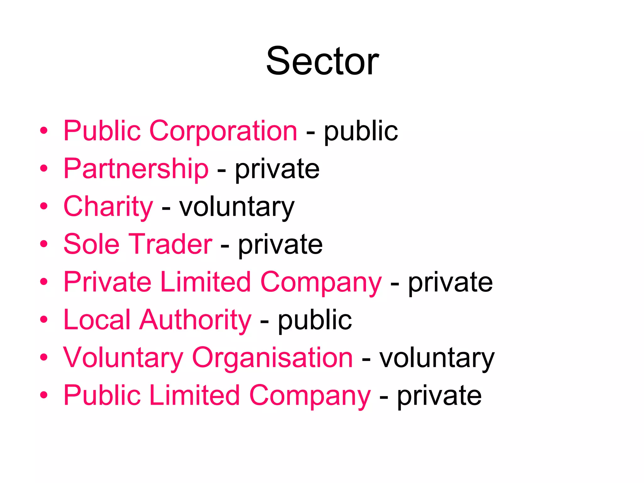 Sector
• Public Corporation - public
• Partnership - private
• Charity - voluntary
• Sole Trader - private
• Private Limited Company - private
• Local Authority - public
• Voluntary Organisation - voluntary
• Public Limited Company - private
 