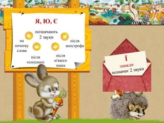 позначають
2 звуки
на
початку
слова
після
голосного
після
м'якого
знака
після
апострофа
Я, Ю, Є
 