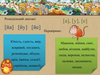 [йа] [йу] [йе]
[а], [у], [е]Розподільний диктант
Перевіримо:
Юність, єдність, явір,
яскравий, поєднати,
розповідаю, яблуко,
мрія, їжачок, солов'ї,
українець, конвалії.
Мавпеня, знання, синє,
любов, вітання, майбутнє,
сюди, вороння, пелюстка,
калюжа, заплющити,
лялька.
 
