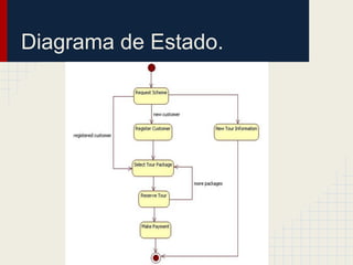 Diagrama de Estado.
 