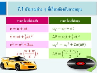 การเคลื่อนที่เชิงเส้น การเคลื่อนที่เชิงมุม
𝑣 = 𝑢 + 𝑎𝑡 𝜔 𝑓 = 𝜔𝑖 + 𝛼𝑡
𝑠 = 𝑢𝑡 + 1
2 𝑎𝑡 2
∆𝜃 = 𝜔𝑖 𝑡 + 1
2 𝛼𝑡 2
𝑣2 = 𝑢2 + 2𝑎𝑠 𝜔 𝑓
2 = 𝜔𝑖
2 + 2𝛼(∆𝜃)
𝑠 =
𝑣 + 𝑢
2
𝑡 ∆𝜃 =
𝜔 𝑓 + 𝜔𝑖
2
𝑡
7.1 ปริมาณต่าง ๆ ที่เกี่ยวข้องกับการหมุน
 