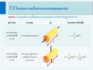 34
7.3 โมเมนความเฉื่อยรอบแกนหมุนสมมาตร
ตาราง : โมเมนต์ความเฉื่อยรอบแกนหมุนสมมาตรของวัตถุรูปทรงต่างๆ
รูปร่างวัตถุ แกนหมุน รูป โมเมนต์ความเฉื่อย(I)
ทรงกระบอกตัน
มวล m รัศมี R
ยาว L
รอบแกนของทรงกระบอก 𝐼 =
1
2
𝑚𝑅2
ทรงกระบอกตัน
มวล m รัศมี R
ยาว L
รอบแกนผ่านศูนย์กลาง
มวลตั้งฉากกับระนาบ
ทรงกระบอก
𝐼 =
1
4
𝑚𝑅2 +
1
12
𝑚𝐿2
𝐿
𝑅
𝐿
𝑅
 