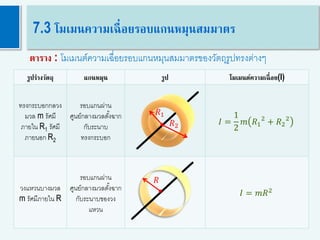 35
7.3 โมเมนความเฉื่อยรอบแกนหมุนสมมาตร
ตาราง : โมเมนต์ความเฉื่อยรอบแกนหมุนสมมาตรของวัตถุรูปทรงต่างๆ
รูปร่างวัตถุ แกนหมุน รูป โมเมนต์ความเฉื่อย(I)
ทรงกระบอกกลวง
มวล m รัศมี
ภายใน R1 รัศมี
ภายนอก R2
รอบแกนผ่าน
ศูนย์กลางมวลตั้งฉาก
กับระนาบ
ทรงกระบอก
𝐼 =
1
2
𝑚 𝑅1
2
+ 𝑅2
2
วงแหวนบางมวล
m รัศมีภายใน R
รอบแกนผ่าน
ศูนย์กลางมวลตั้งฉาก
กับระนาบของวง
แหวน
𝐼 = 𝑚𝑅2
𝑅1
𝑅2
𝑅
 