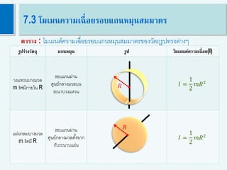 36
7.3 โมเมนความเฉื่อยรอบแกนหมุนสมมาตร
ตาราง : โมเมนต์ความเฉื่อยรอบแกนหมุนสมมาตรของวัตถุรูปทรงต่างๆ
รูปร่างวัตถุ แกนหมุน รูป โมเมนต์ความเฉื่อย(I)
วงแหวนบางมวล
m รัศมีภายใน R
รอบแกนผ่าน
ศูนย์กลางมวลบน
ระนาบวงแหวน
𝐼 =
1
2
𝑚𝑅2
แผ่นกลมบางมวล
m รัศมี R
รอบแกนผ่าน
ศูนย์กลางมวลตั้งฉาก
กับระนาบแผ่น
𝐼 =
1
2
𝑚𝑅2
𝑅
𝑅
 