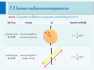 37
7.3 โมเมนความเฉื่อยรอบแกนหมุนสมมาตร
ตาราง : โมเมนต์ความเฉื่อยรอบแกนหมุนสมมาตรของวัตถุรูปทรงต่างๆ
รูปร่างวัตถุ แกนหมุน รูป โมเมนต์ความเฉื่อย(I)
แผ่นกลมบางมวล
m รัศมี R
รอบแกนผ่านศูนย์กลาง
มวลบนระนาบแผ่นกลม
𝐼 =
1
4
𝑚𝑅2
แท่งวัตถุเล็กมวล
m รัศมี R
รอบแกนผ่านศูนย์กลาง
มวลตั้งฉากกับแท่ง
𝐼 =
1
12
𝑚𝐿2
𝑅
𝐿
 