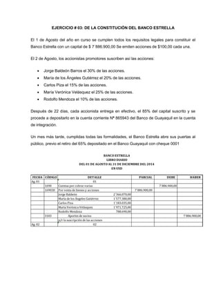 EJERCICIO # 03: DE LA CONSTITUCIÓN DEL BANCO ESTRELLA
El 1 de Agosto del año en curso se cumplen todos los requisitos legales para constituir el
Banco Estrella con un capital de $ 7´886.900,00 Se emiten acciones de $100,00 cada una.
El 2 de Agosto, los accionistas promotores suscriben así las acciones:
 Jorge Baldeón Barros el 30% de las acciones.
 María de los Ángeles Gutiérrez el 20% de las acciones.
 Carlos Piza el 15% de las acciones.
 María Verónica Velásquez el 25% de las acciones.
 Rodolfo Mendoza el 10% de las acciones.
Después de 22 días, cada accionista entrega en efectivo, el 85% del capital suscrito y se
procede a depositarlo en la cuenta corriente Nº 865943 del Banco de Guayaquil en la cuenta
de integración.
Un mes más tarde, cumplidas todas las formalidades, el Banco Estrella abre sus puertas al
público, previo el retiro del 65% depositado en el Banco Guayaquil con cheque 0001
FECHA CÓDIGO PARCIAL DEBE HABER
Ag. 01
1690 7´886.900,00
169030 7´886.900,00
2´366.070,00
1´577.380,00
1´183.035,00
1´971.725,00
788.690,00
3103 7´886.900,00
Ag. 02
Rodolfo Mendoza
Aportes de socios
p/r la suscripción de las acciones
02
María Verónica Velásquez
BANCO ESTRELLA
LIBRO DIARIO
DEL 01 DE AGOSTO AL 31 DE DICIEMBRE DEL 2014
EN USD
DETALLE
01
Cuentas por cobrar varias
Por venta de bienes y acciones
Jorge Baldeón
María de los Ángeles Gutiérrez
Carlos Piza
 