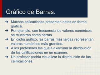 Gráfico de Barras.
➔ Muchas aplicaciones presentan datos en forma
gráfica.
➔ Por ejemplo, con frecuencia los valores numéricos
se muestran como barras.
➔ En dicho gráfico, las barras más largas representan
valores numéricos más grandes.
➔ A los profesores les gusta examinar la distribución
de las calificaciones en un examen.
➔ Un profesor podría visualizar la distribución de las
calificaciones.
 