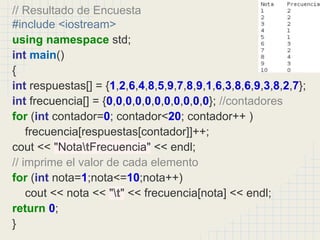 // Resultado de Encuesta
#include <iostream>
using namespace std;
int main()
{
int respuestas[] = {1,2,6,4,8,5,9,7,8,9,1,6,3,8,6,9,3,8,2,7};
int frecuencia[] = {0,0,0,0,0,0,0,0,0,0,0}; //contadores
for (int contador=0; contador<20; contador++ )
frecuencia[respuestas[contador]]++;
cout << "NotatFrecuencia" << endl;
// imprime el valor de cada elemento
for (int nota=1;nota<=10;nota++)
cout << nota << "t" << frecuencia[nota] << endl;
return 0;
}
 