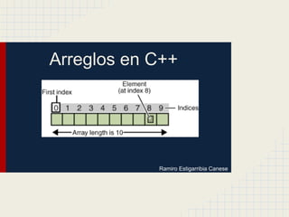 Arreglos en C++
Ramiro Estigarribia Canese
 