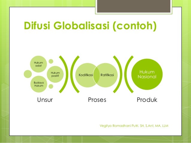 Teori teori dasar dalam antropologi
