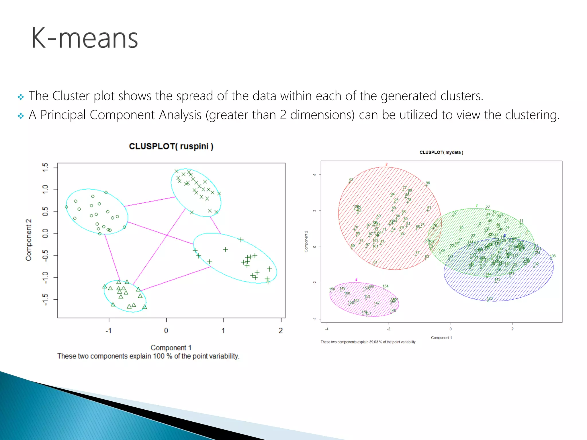  The Cluster plot shows the spread of the data within each of the generated clusters.
 A Principal Component Analysis (greater than 2 dimensions) can be utilized to view the clustering.
 