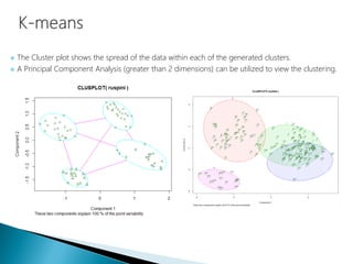  The Cluster plot shows the spread of the data within each of the generated clusters.
 A Principal Component Analysis (greater than 2 dimensions) can be utilized to view the clustering.
 