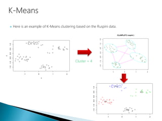  Here is an example of K-Means clustering based on the Ruspini data.
Cluster = 4
 