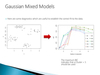  Here are some diagnostics which are useful to establish the correct fit to the data.
The maximum BIC
indicates that a Cluster = 5
should be used
 
