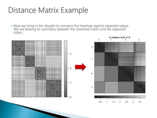  Now we bring in the dissplot to compare the heatmap against expected values.
We are looking for symmetry between the observed colors and the expected
colors.
 