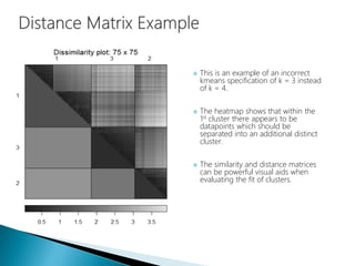  This is an example of an incorrect
kmeans specification of k = 3 instead
of k = 4.
 The heatmap shows that within the
1st cluster there appears to be
datapoints which should be
separated into an additional distinct
cluster.
 The similarity and distance matrices
can be powerful visual aids when
evaluating the fit of clusters.
 
