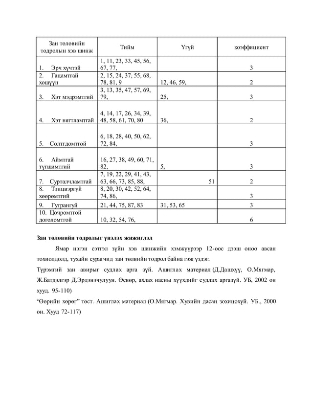 7 зан төлөвийн судалгаа) | PDF