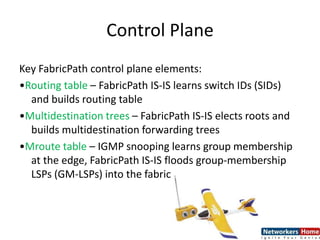 Control Plane
Key FabricPath control plane elements:
•Routing table – FabricPath IS-IS learns switch IDs (SIDs)
and builds routing table
•Multidestination trees – FabricPath IS-IS elects roots and
builds multidestination forwarding trees
•Mroute table – IGMP snooping learns group membership
at the edge, FabricPath IS-IS floods group-membership
LSPs (GM-LSPs) into the fabric
 