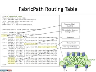 FabricPath Routing Table
 