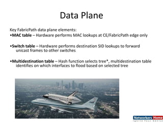 Data Plane
Key FabricPath data plane elements:
•MAC table – Hardware performs MAC lookups at CE/FabricPath edge only
•Switch table – Hardware performs destination SID lookups to forward
unicast frames to other switches
•Multidestination table – Hash function selects tree*, multidestination table
identifies on which interfaces to flood based on selected tree
 