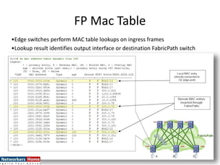 FP Mac Table
•Edge switches perform MAC table lookups on ingress frames
•Lookup result identifies output interface or destination FabricPath switch
 