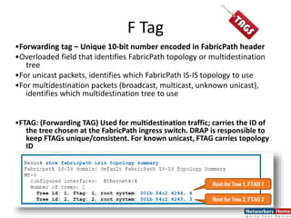 F Tag
•Forwarding tag – Unique 10-bit number encoded in FabricPath header
•Overloaded field that identifies FabricPath topology or multidestination
tree
•For unicast packets, identifies which FabricPath IS-IS topology to use
•For multidestination packets (broadcast, multicast, unknown unicast),
identifies which multidestination tree to use
•FTAG: (Forwarding TAG) Used for multidestination traffic; carries the ID of
the tree chosen at the FabricPath ingress switch. DRAP is responsible to
keep FTAGs unique/consistent. For known unicast, FTAG carries topology
ID
 