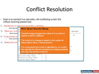 Conflict Resolution
 