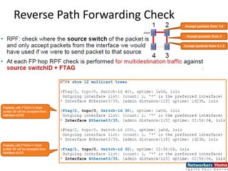 Reverse Path Forwarding Check
 