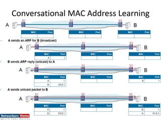 Conversational MAC Address Learning
 