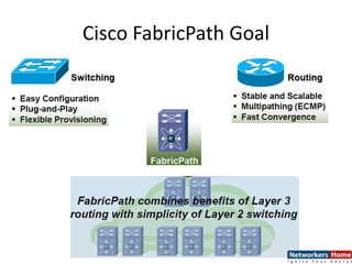 Cisco FabricPath Goal
 