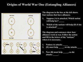 Triple Entente (Allies)
Military alliance between Britain, France and Russia. All had economic and
territorial ambitions and they all disliked Germany, so they formed an alliance for
protection.
Tsar Nicholas II (Emperor and Autocrat of All the Russias) and
his cousin King George V (King Emperor) in a photo taken in
1913 prior to the start of the First World War.
Tsar Nicholas II King George V
World War I Cousins [Horrible Histories]
https://www.youtube.com/watch?v=kCEUZ4rFiac
 