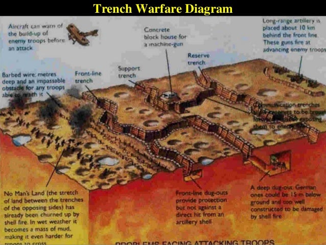 Hogan's History- World War I [Updated 18 Apr 2015]