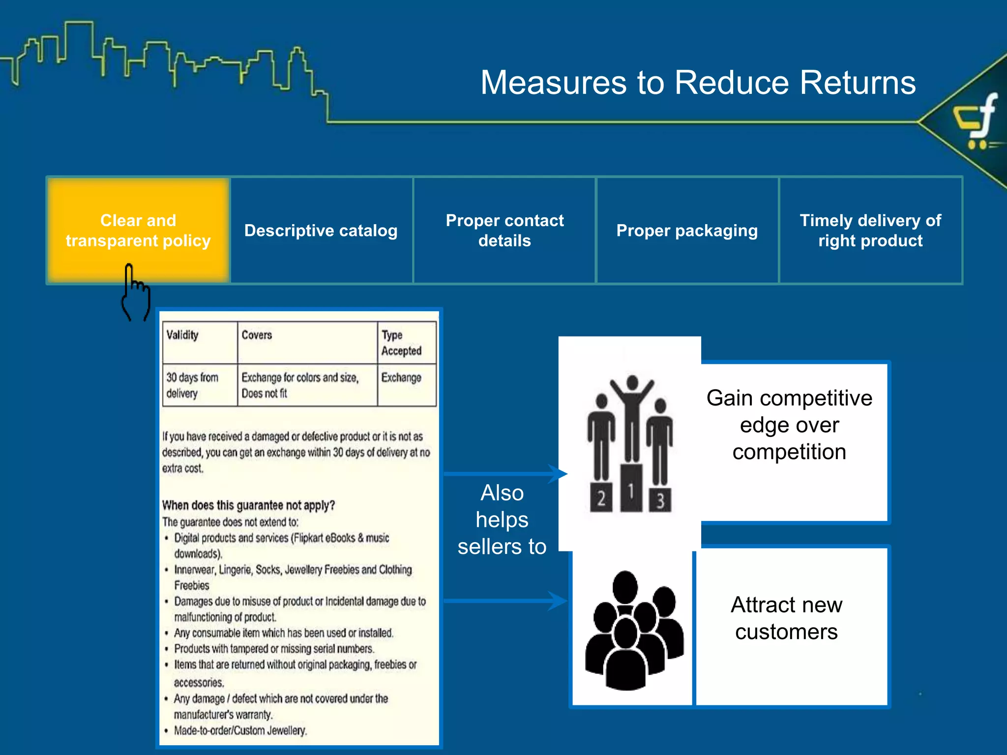 Clear and transparent
policy
✓ Gain clear product
understanding
✓ Reduce indecisiveness
✓ Take better and informed
decision
Allow
buyers to
✓ Lesser chance of
returns for sellers
Results in
Descriptive catalog Proper contact details Proper packaging
Timely delivery of right
product
Measures to Reduce Returns
 