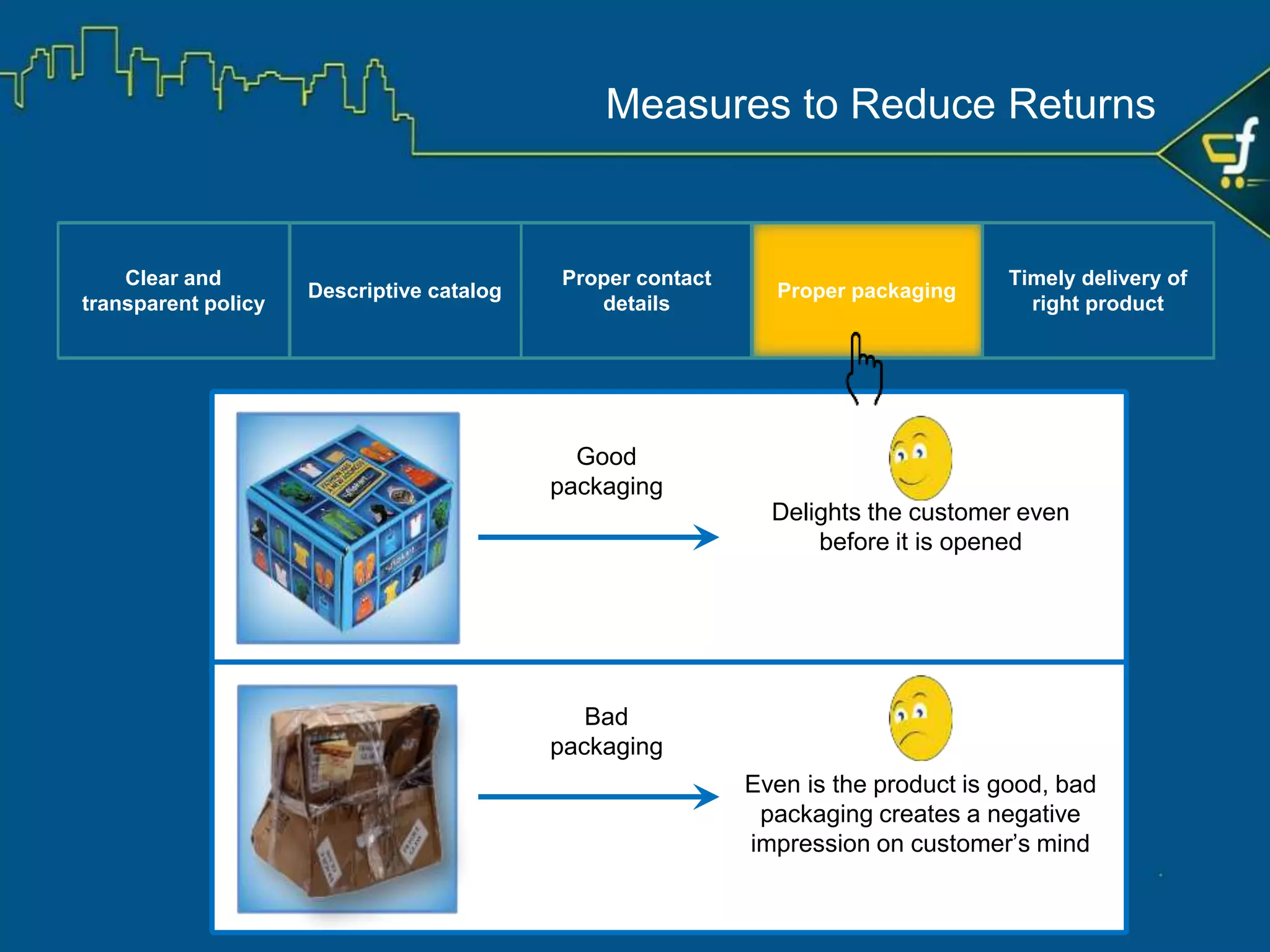 ▪ Deliver exact product as provided in catalog
▪ Timely delivery
Clear and transparent
policy
Descriptive catalog Proper contact details Proper packaging
Timely delivery of right
product
Measures to Reduce Returns
 