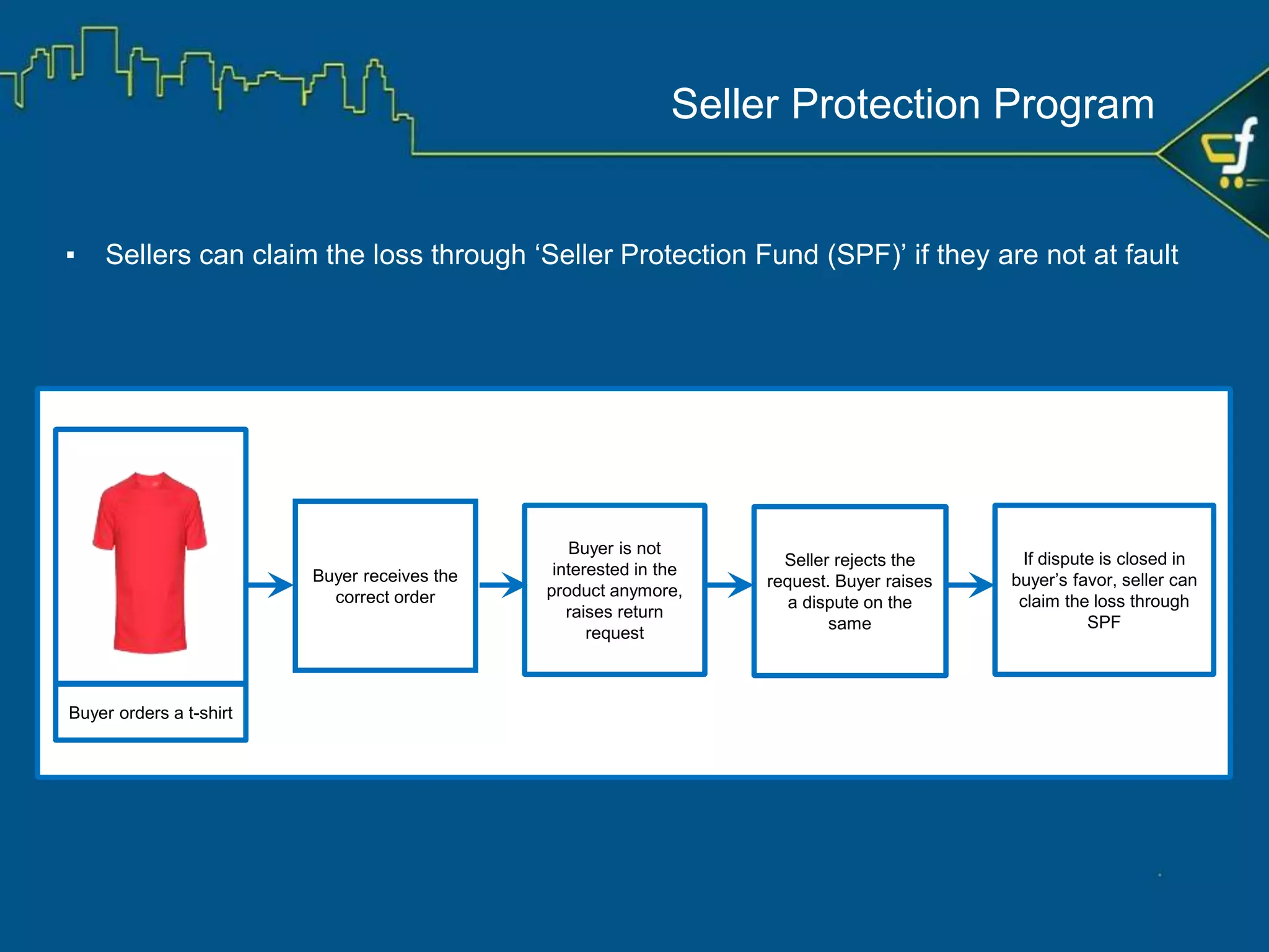 Returns are an inevitable part of online business.
Have a transparent and generous return policy, use it to attract
more buyers and grow your business.
 
