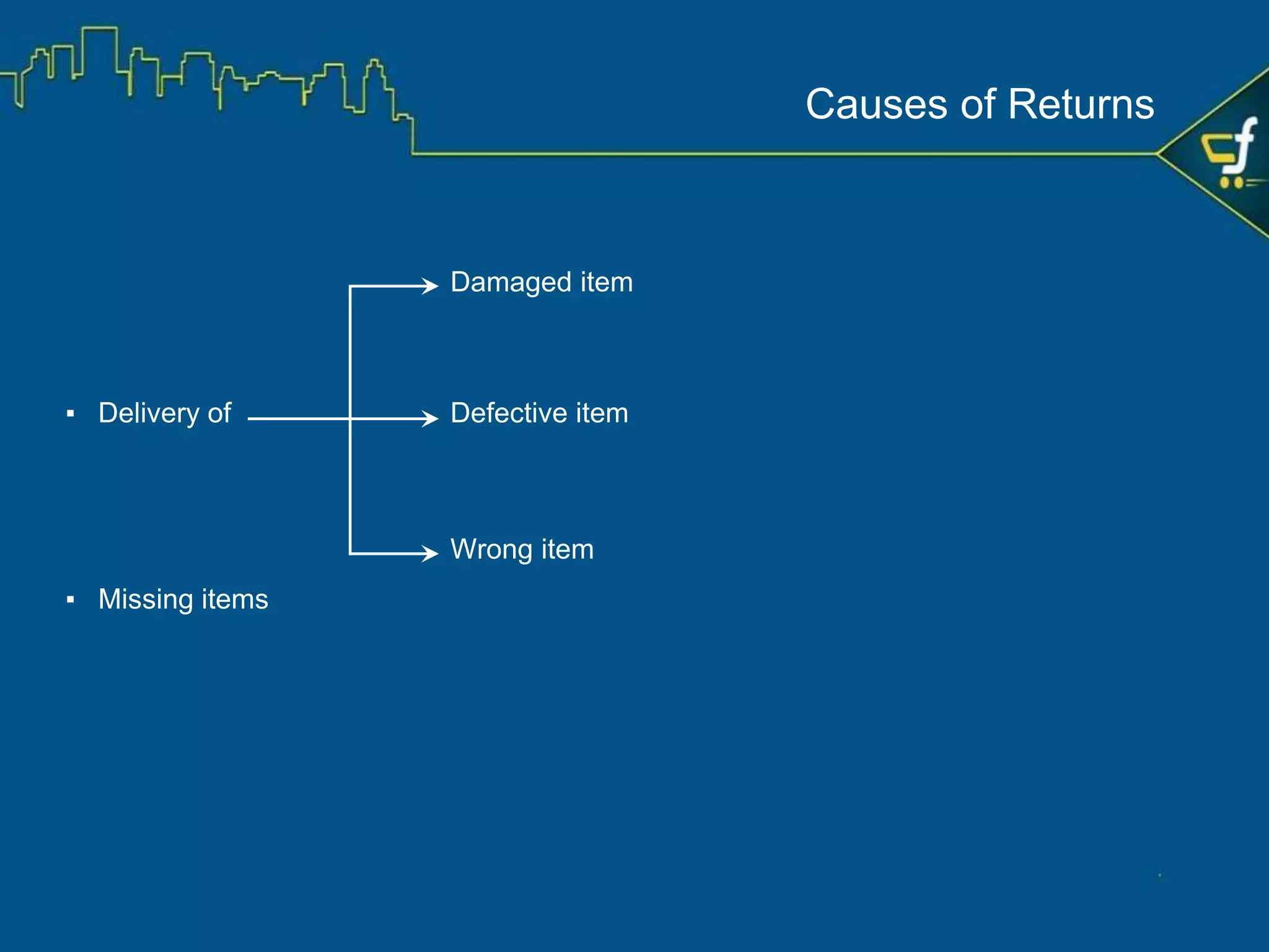 ▪Buyers are more comfortable buying from sellers who offer an easy return policy
▪In a recent study,
* Source: 2014 UPS Pulse of the Online Shopper Study
https://www.comscore.com/Insights/Press-Releases/2014/6/Study-Consumers-Demand-More-Flexibility-When-Shopping-Online
*
82%
respondents said that they would complete the
purchase if they could return the item to a store or
have free return shipping
66%
respondents said they view a
retailer’s returns policy before
making a purchase
Benefits of a Return Policy
 