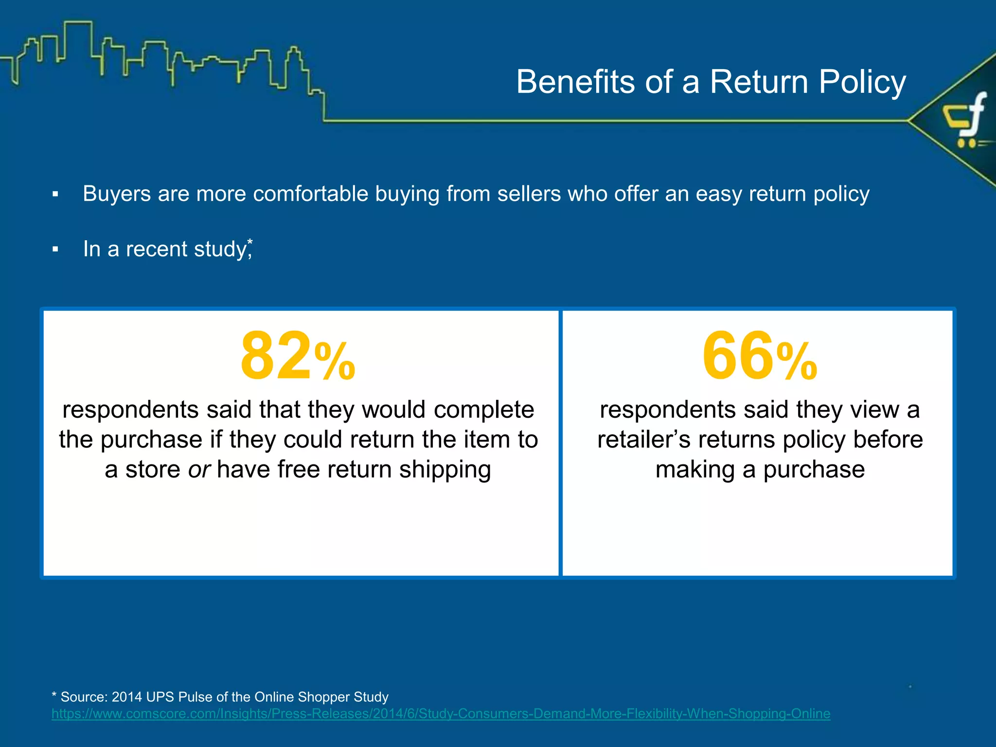 ▪ Turn a poor experience into an incredible one that exceeds the customer’s expectation
Customer not
satisfied with the
product received
Clear
return policy
No/bad
return policy
Seller
provides
▪ Unhappy buyer
▪ Negative impact on
sellers’ business
Return request
received
Request
reviewed and
approved
▪ Happy buyer
▪ Positive impact on
sellers’ business
Buyer provided with a smooth and flawless experience
Benefits of a Return Policy
 