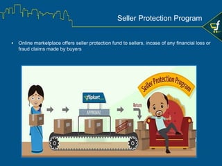 ▪ Sellers can claim the loss through Seller Protection Fund (SPF) if they are not at fault
Buyer orders a t-
shirt
Buyer is not
interested in the
product
anymore, raises
return request
Seller rejects the
request. Buyer
raises a dispute
on the same
If dispute is closed in
buyer’s favor, seller
can claim the loss
through SPF
Buyer receives
the correct order
Seller Protection Program
 