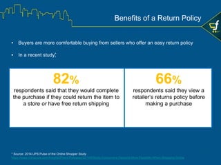 ▪ Turn a poor experience into an incredible one that exceeds the customer’s expectation
Customer not
satisfied with the
product received
Clear
return policy
No/bad
return policy
Seller
provides
▪ Unhappy buyer
▪ Negative impact on
sellers’ business
Return request
received
Request
reviewed and
approved
▪ Happy buyer
▪ Positive impact on
sellers’ business
Buyer provided with a smooth and flawless experience
Benefits of a Return Policy
 