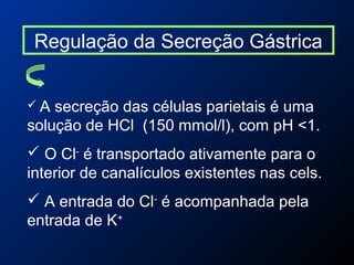 Regulação da Secreção Gástrica
 A secreção das células parietais é uma
solução de HCl (150 mmol/l), com pH <1.
 O Cl-
é transportado ativamente para o
interior de canalículos existentes nas cels.
 A entrada do Cl-
é acompanhada pela
entrada de K+
 