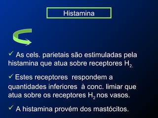 Histamina
 As cels. parietais são estimuladas pela
histamina que atua sobre receptores H2.
 Estes receptores respondem a
quantidades inferiores à conc. limiar que
atua sobre os receptores H2 nos vasos.
 A histamina provém dos mastócitos.
 