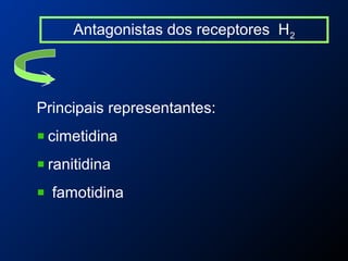 Antagonistas dos receptores H2
Principais representantes:
cimetidina
ranitidina
famotidina
 