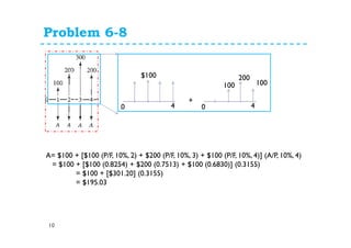 Problem 6-8
10
A= $100 + [$100 (P/F, 10%, 2) + $200 (P/F, 10%, 3) + $100 (P/F, 10%, 4)] (A/P, 10%, 4)
= $100 + [$100 (0.8254) + $200 (0.7513) + $100 (0.6830)] (0.3155)
= $100 + [$301.20] (0.3155)
= $195.03
0
$100
4 0
200
4
+
100100
 
