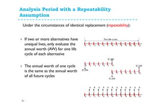 Analysis Period with a Repeatability
Assumption
21
If two or more alternatives have
unequal lives, only evaluate the
annual worth (AW) for one life
cycle of each alternative
The annual worth of one cycle
is the same as the annual worth
of all future cycles
Under the circumstances of identical replacement (repeatability):
 