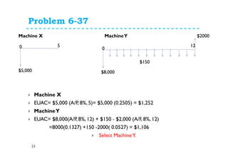 Problem 6-37
23
Machine X
EUAC= $5,000 (A/P, 8%, 5)= $5,000 (0.2505) = $1,252
MachineY
EUAC= $8,000(A/P, 8%, 12) + $150 - $2,000 (A/F, 8%, 12)
=8000(0.1327) +150 -2000( 0.0527) = $1,106
Select MachineY.
$5,000
0 5
$150
$8,000
$2000
0
12
Machine X MachineY
 